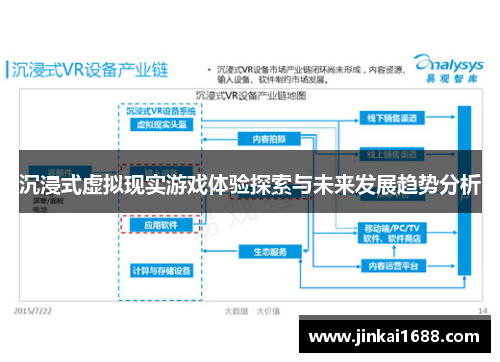 沉浸式虚拟现实游戏体验探索与未来发展趋势分析